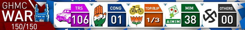 ghmc election results