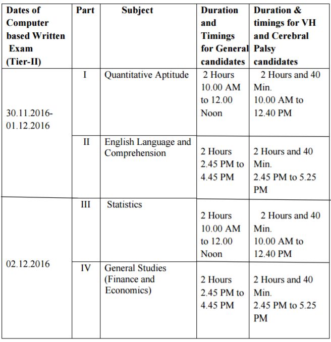 ssc-cgl-tier-2-time-table-2016