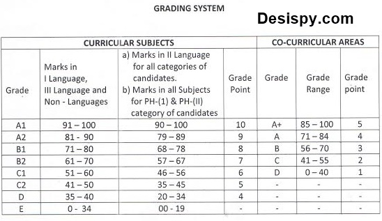 ts 10th class grading system