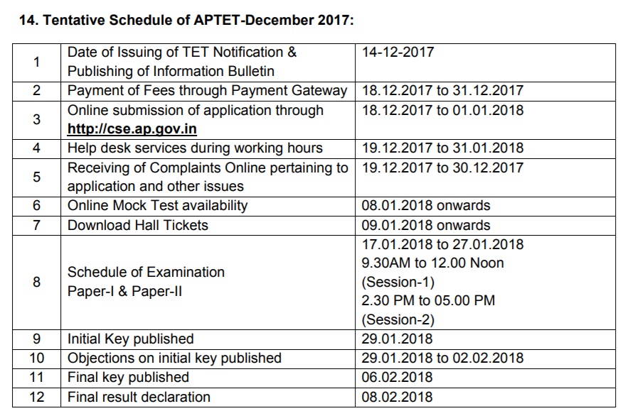 AP TET Syllabus 2018 & Exam Pattern, Notification