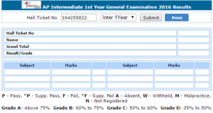 ap inter 1st, 2nd yr results released